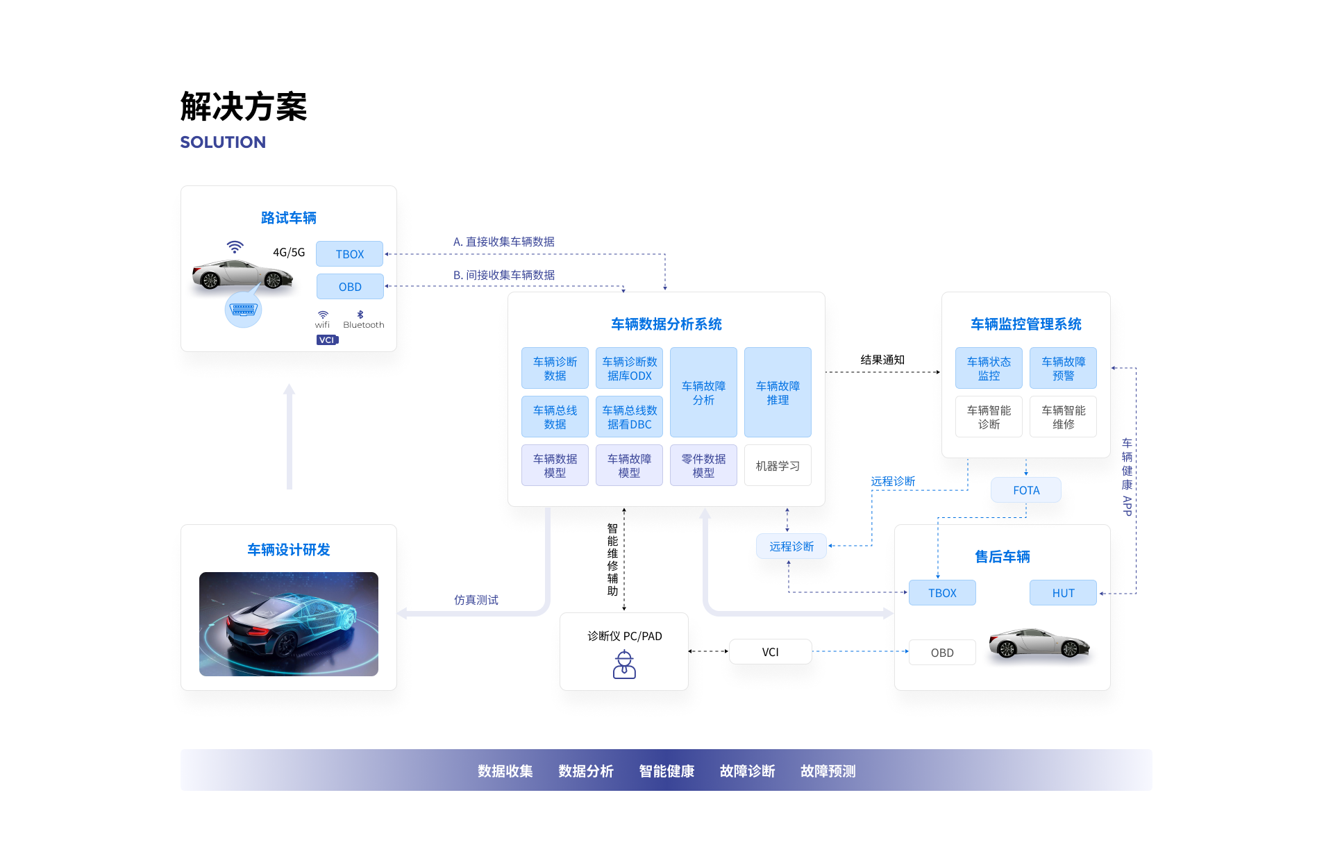 elearn-解决方案.png